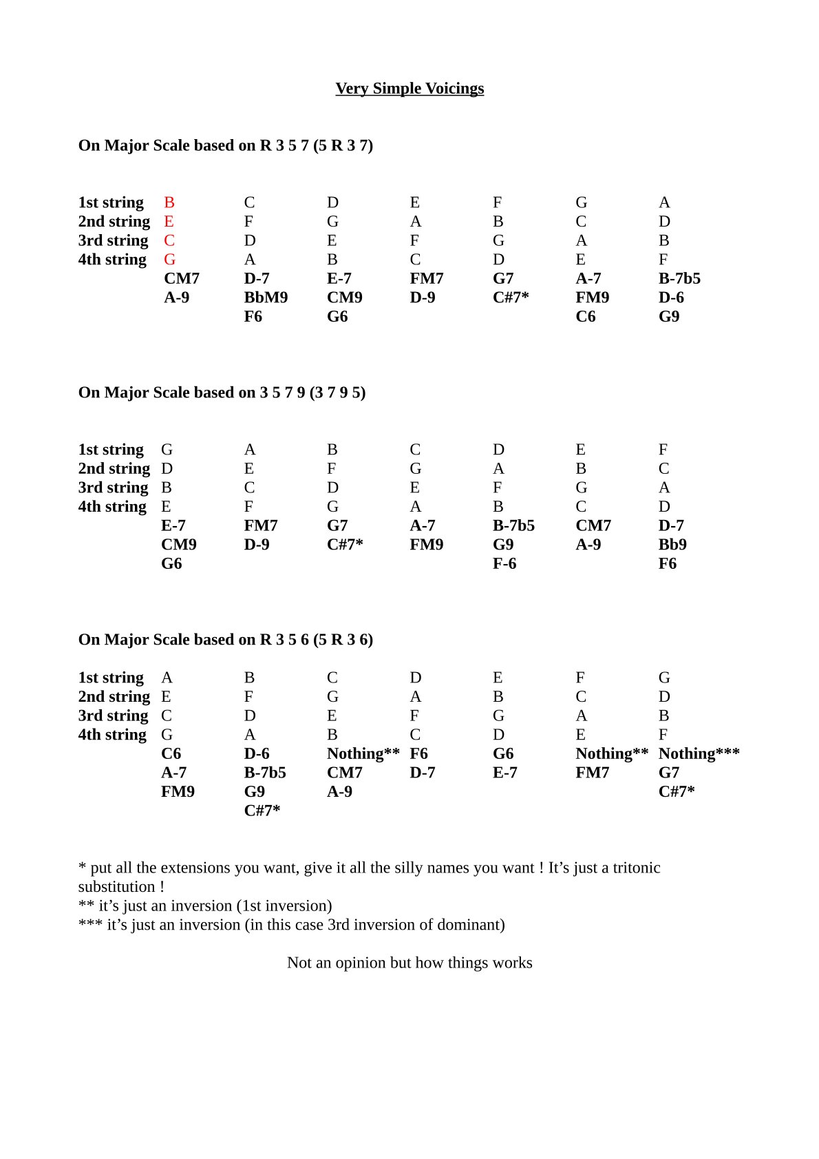 I made a little thing about voicings-0-jpg