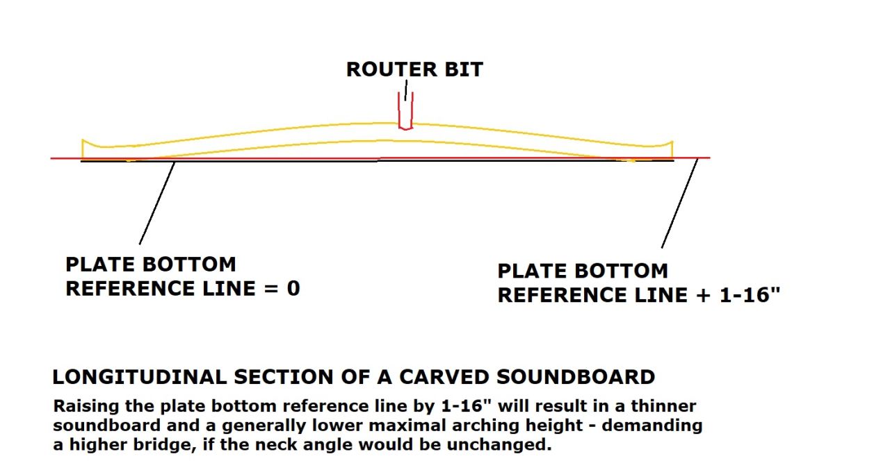 Strange note on the label of my L5N-archtop-guitar-carved-top-longitudinal-section-plate-bottom-reference-line-raised-1-16-jpg