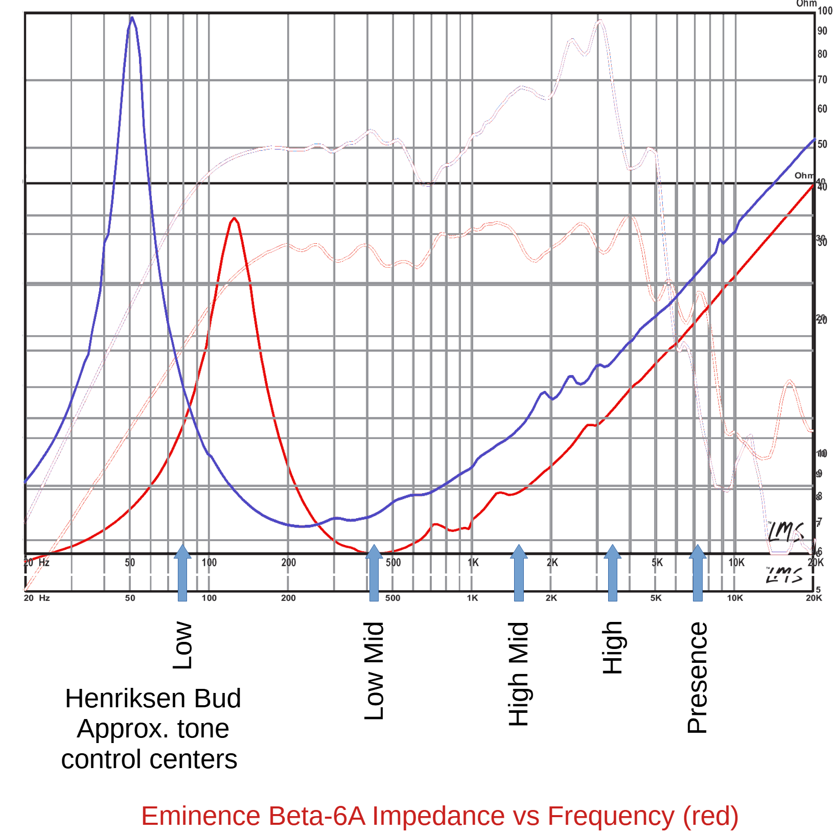 New Henriksen Bud 6-eminence-beta6a-beta10a-speaker-graphs2-png