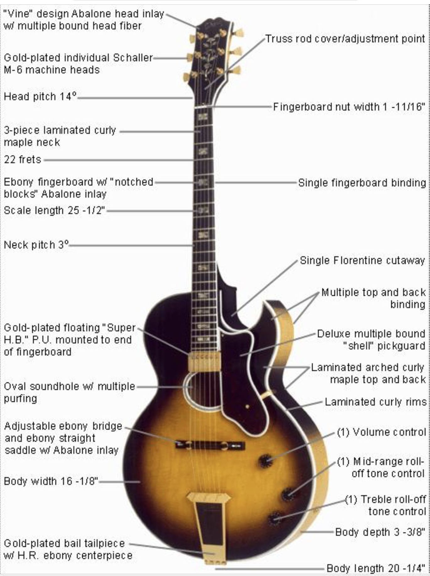 What do you think of this guitar's sound?  Howard Roberts-gibson-hr-guitar-specs-jpg