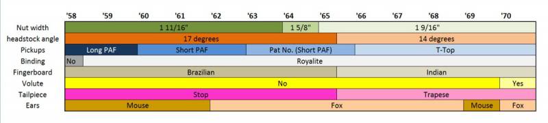 1966 ES-175 Neck-es-335-feature-chart-jpg