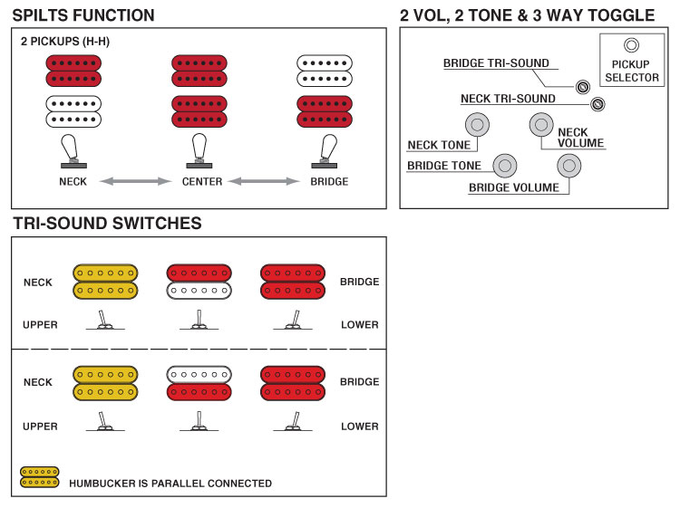 Jazz Guitar Sound?-ar_hh_3waytog_trisound_2v2t-jpg