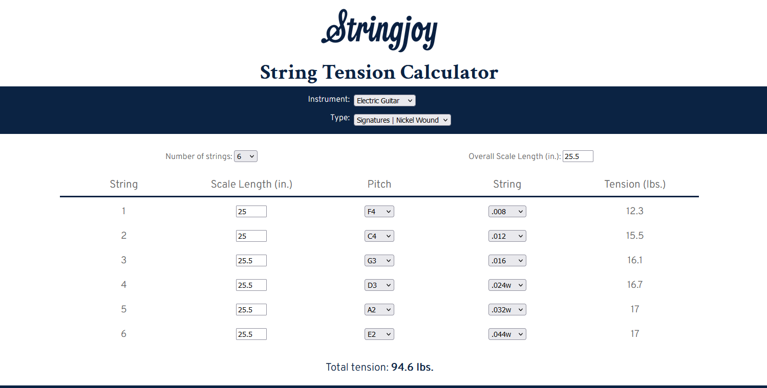 Action height discussion-6-string-headless-string-gauges-png