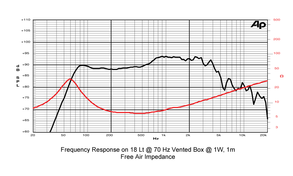 A Tale of Two Toobs - the latest 6.5" Metro FR II+ vs the Metro BG+-driver_freq_resp-jpg