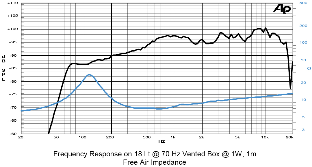 A Tale of Two Toobs - the latest 6.5" Metro FR II+ vs the Metro BG+-driver_freq_spec-jpg