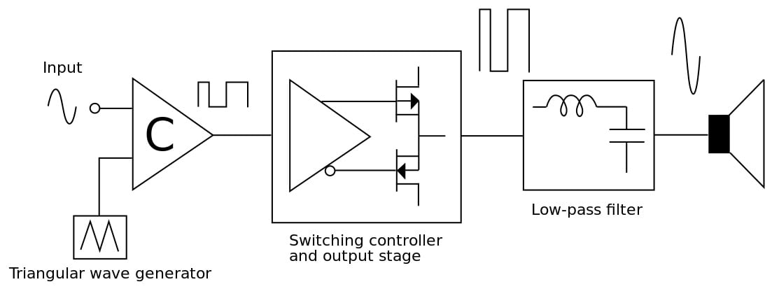 Stereo Amplifiers-pwm_amp-461730996-jpg