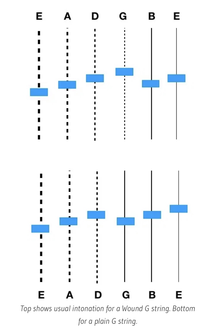 Seeming correlation between string length and tension-c416dd96-62cd-4c16-a46c-5233548fd1d9-jpeg