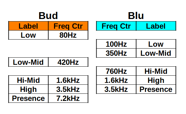 2nd test drive of Henriksen Blue Ten-bud-vs-blu-tone-controls-png