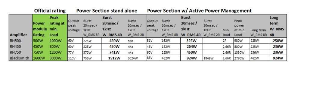 The TC Electronic BQ500 amp head is serious bang for the buck!-tc_power_chart-jpg