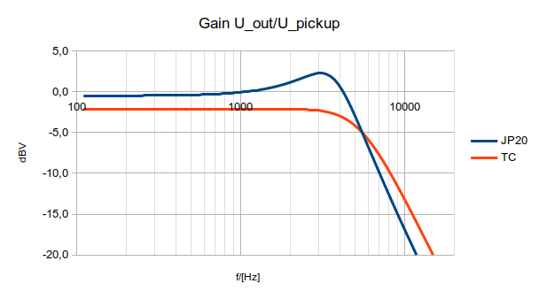 Fixing the thin tone of the Ibanez JP20 - or any other guitar-transferfunction-png