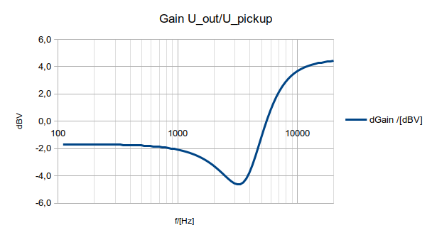 Fixing the thin tone of the Ibanez JP20 - or any other guitar-kompensationskurve-png