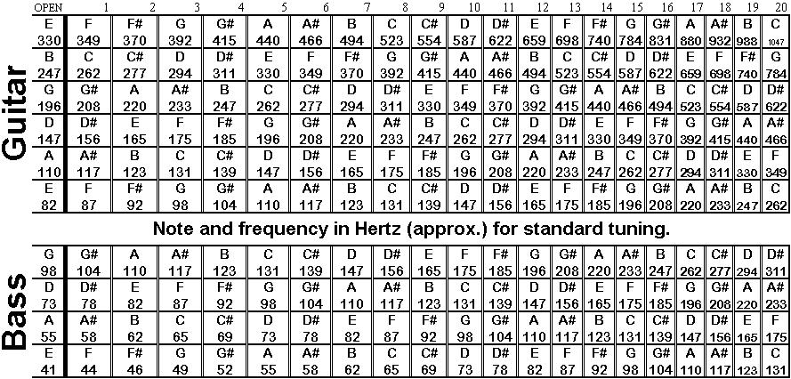 Cabinet: 2x10" or 1x15"?-fretfreq-jpg