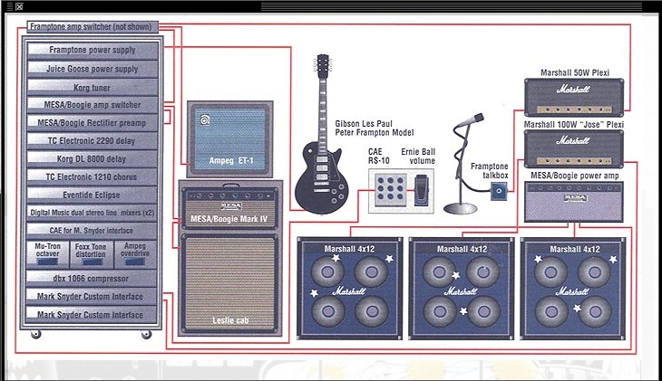 The Best Tube Amp For JAZZ Guitar-framptongear-jpg