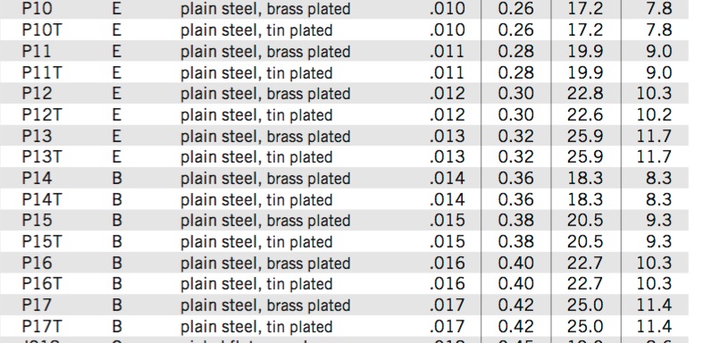 Stainless frets six months later-ti-jpg