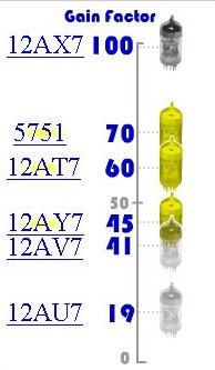 Tube Question: Swap 12AX7 for 12AY7?-12ax7chart-jpg