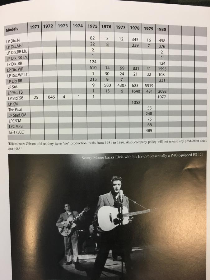 Did Gibson stop producing the ES-175?-img_0309-2-jpg