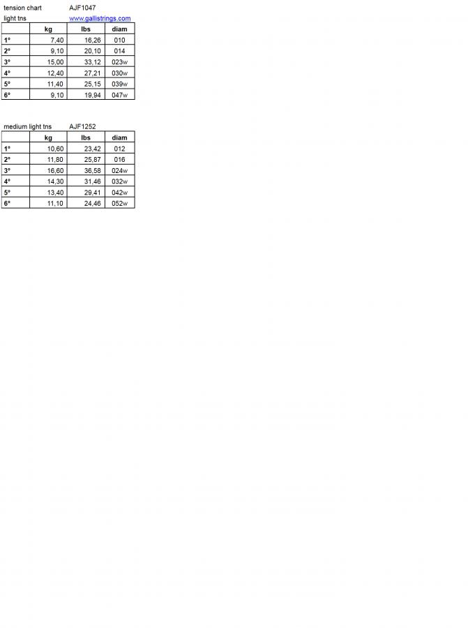 flatwounds on a selmac-galli-tension-chart-jpg