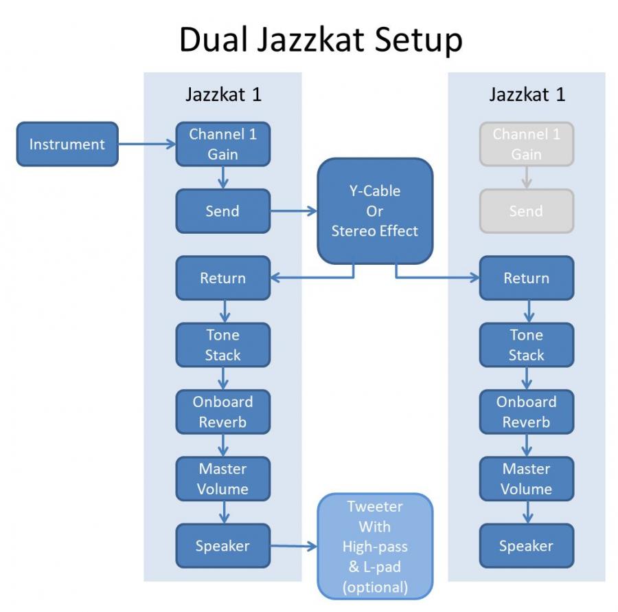 Original JazzKat club-dual-jazzkat-setup-jpg