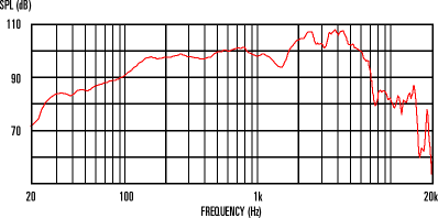 Princeton reverb 68, 65 (reissues) or the 65 w/ a 12 inch cannabis Rex-gold-gif