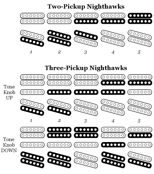 Gibson Nighthawk Standard-529px-gibson_nighthawk_pickup_selector_guide-png