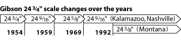 Gibson Scale Lengths?-b72a4fd8-7ae9-4ead-a063-c01ed9b6a005-gif