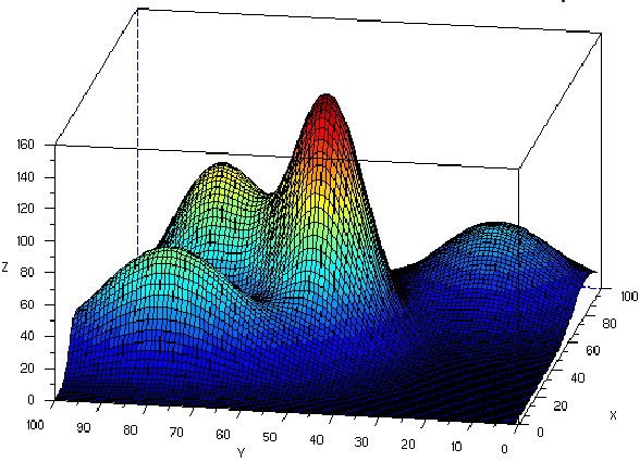 What do you prefer: guitars with "character" or more "neutral" sounding?-3d-view-4d-gaussian-mixture-model-used-our-experiments-png