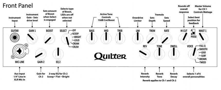 Do you think that reverb pedals change a guitar's tone and not just add reverb?-quilter_mach_ii-jpg