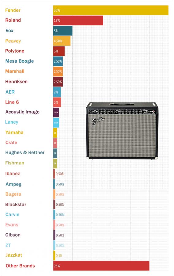 The Ultimate Guitar Amp-jazz-guitar-amps-jpg