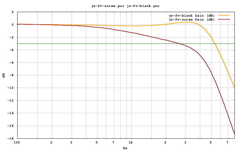 Mini humbuckers vs Johnny Smith pickup (they are different)-js-fv-screw_js-fv-blank-png