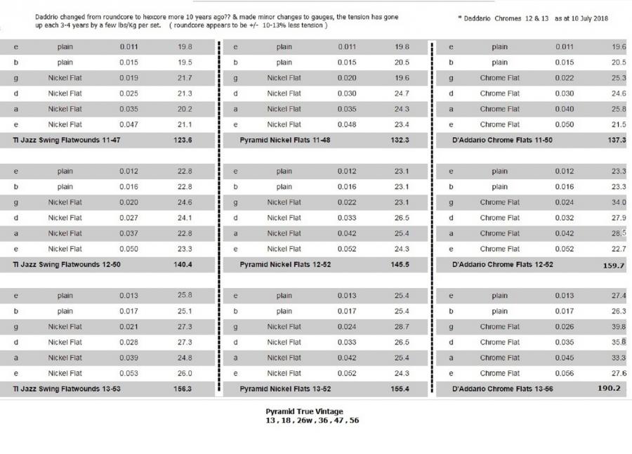 String Tension vs Tone-ti-pyramid-chromes-tensions-amended-10-july-18-jpg