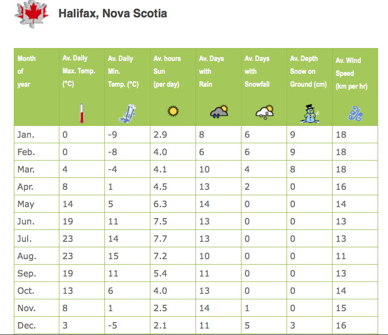 Ampless in Canada.-halifax-png