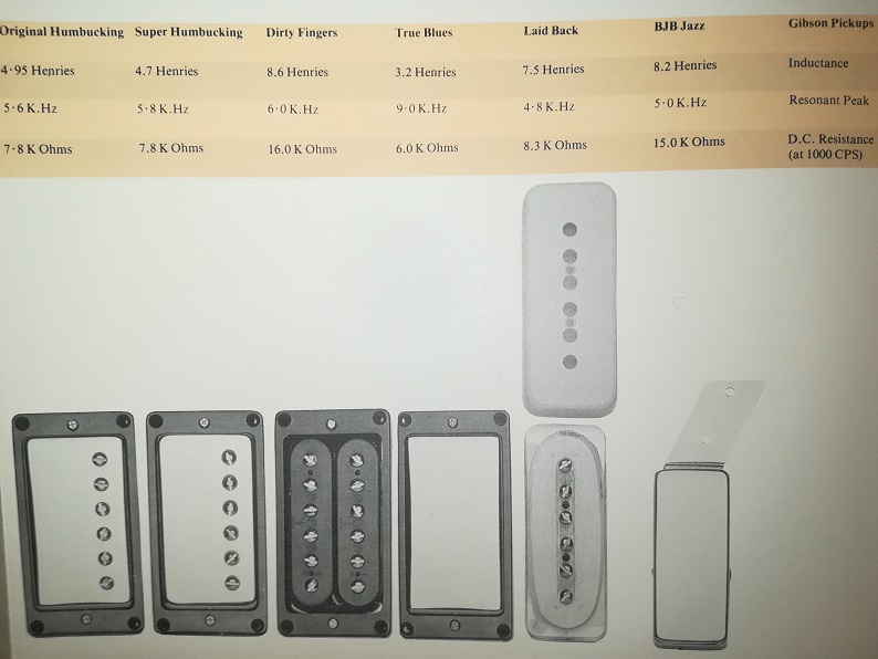 BJB versus mini humbucker?-79-cat-bjb-jpg