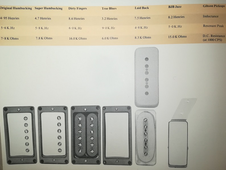 BJB versus mini humbucker?-79-cat-bjb-jpg