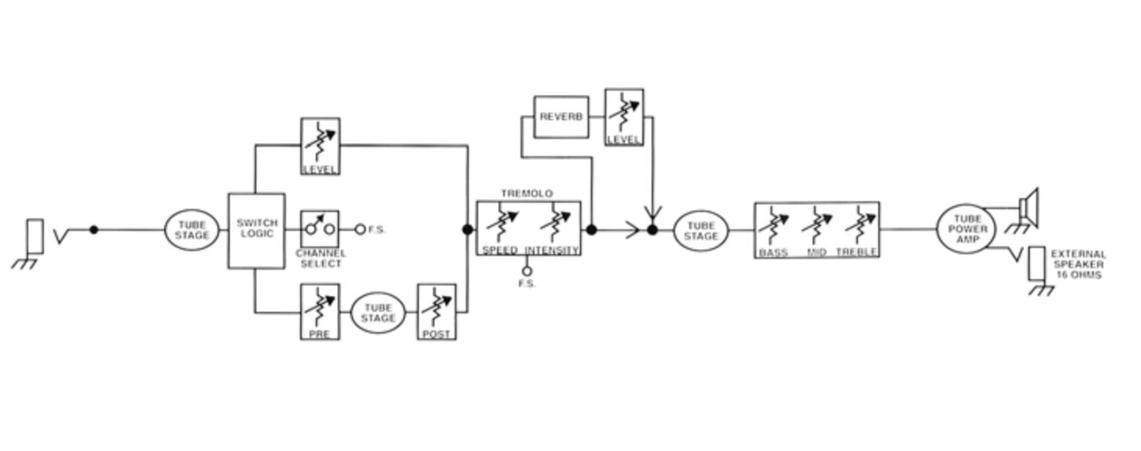 Clear and Smooth tone V1 Tube-delta-blues-basic-schematic-png