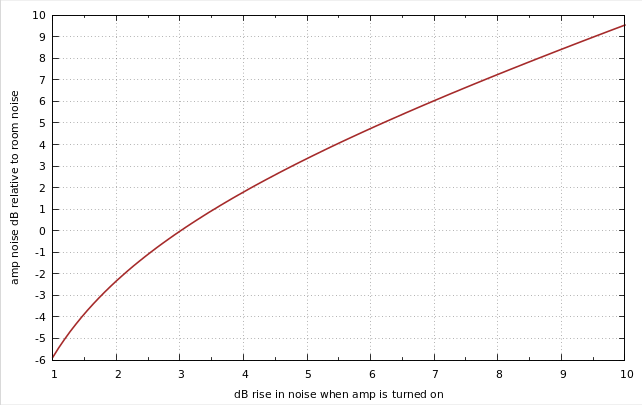 Let&rsquo;s Get Pseudoscientific - Tube Amp Noise Floor-n_rise-png