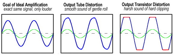 Future of jazz guitar amplification?-distortion-tubestransistors-jpg