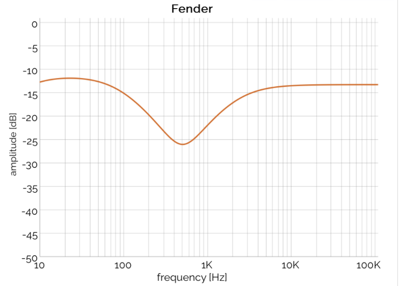 Future of jazz guitar amplification?-697799d3-c7c0-4702-8d58-56583dcd5fd9-jpeg