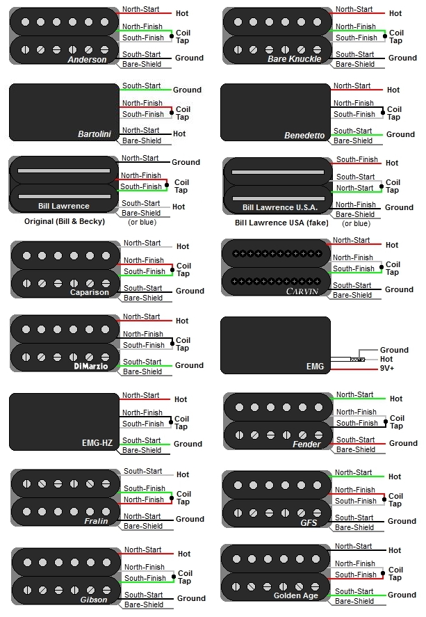 Archtop Humbucker Mods-pickup_wiring1-jpg