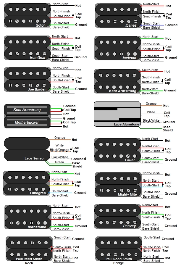 Archtop Humbucker Mods-pickup_wiring2-jpg