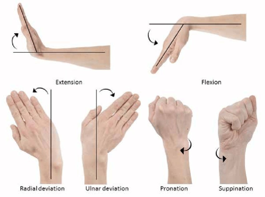 Guitar of the Future-motion-wrist-forearm-jpg