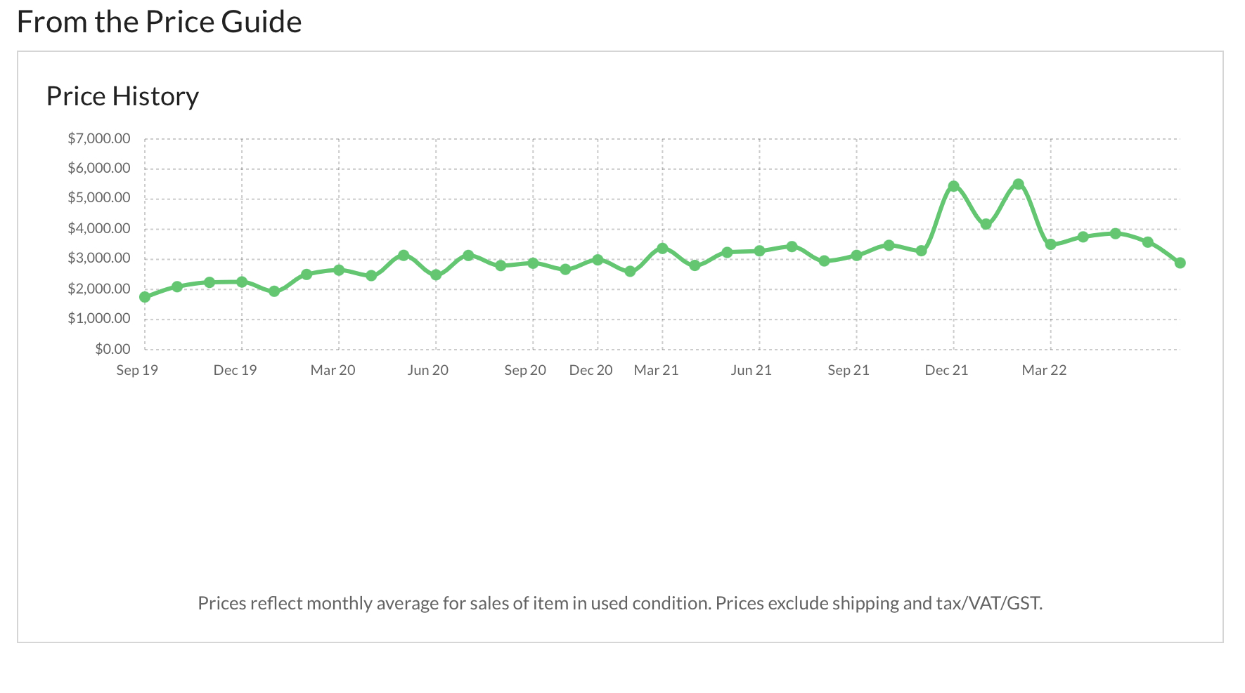 How quickly prices have gone up... oh my...-bcf00660-ceb9-4ccd-a1a0-f6eb8a107901-jpeg