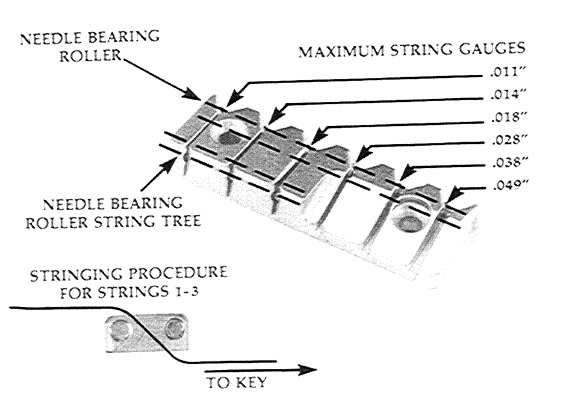 How to setup and adjust a Stratocaster for Jazz-nut-jpg