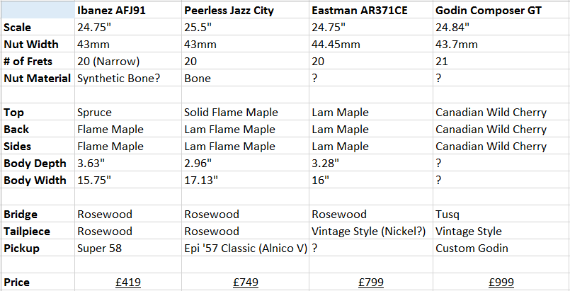Help me pick a sub &pound;1K archtop-jazzguitarroundup-png