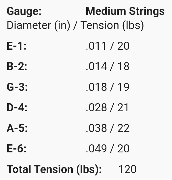 Any good .09 or .10 jazz strings out there for archtops?-screenshot_2023-01-21-21-50-15-143-edit_com-android-chrome-jpg