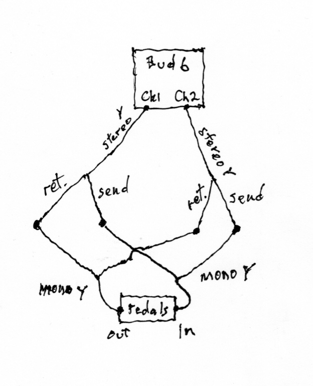 Henriksen Bud Six - Using the same pedalboard for both channel loops?-budloops-jpg