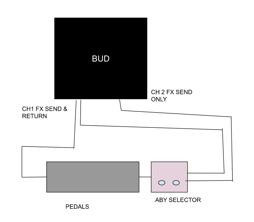 Henriksen Bud Six - Using the same pedalboard for both channel loops?-screenshot-2023-02-24-2-18-45-pm-png