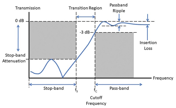 The &quot;capacitor trick&quot; on a Superblock US: 3 values compared (with audio)-filter_characteristics_graph-jpg