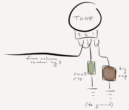 The &quot;capacitor trick&quot; on a Superblock US: 3 values compared (with audio)-2caps_on_tone_pot-jpg