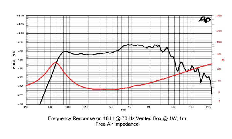 The &quot;capacitor trick&quot; on a Superblock US: 3 values compared (with audio)-7ea314c0-c17d-4b22-8a1c-b125ca5ee153-png