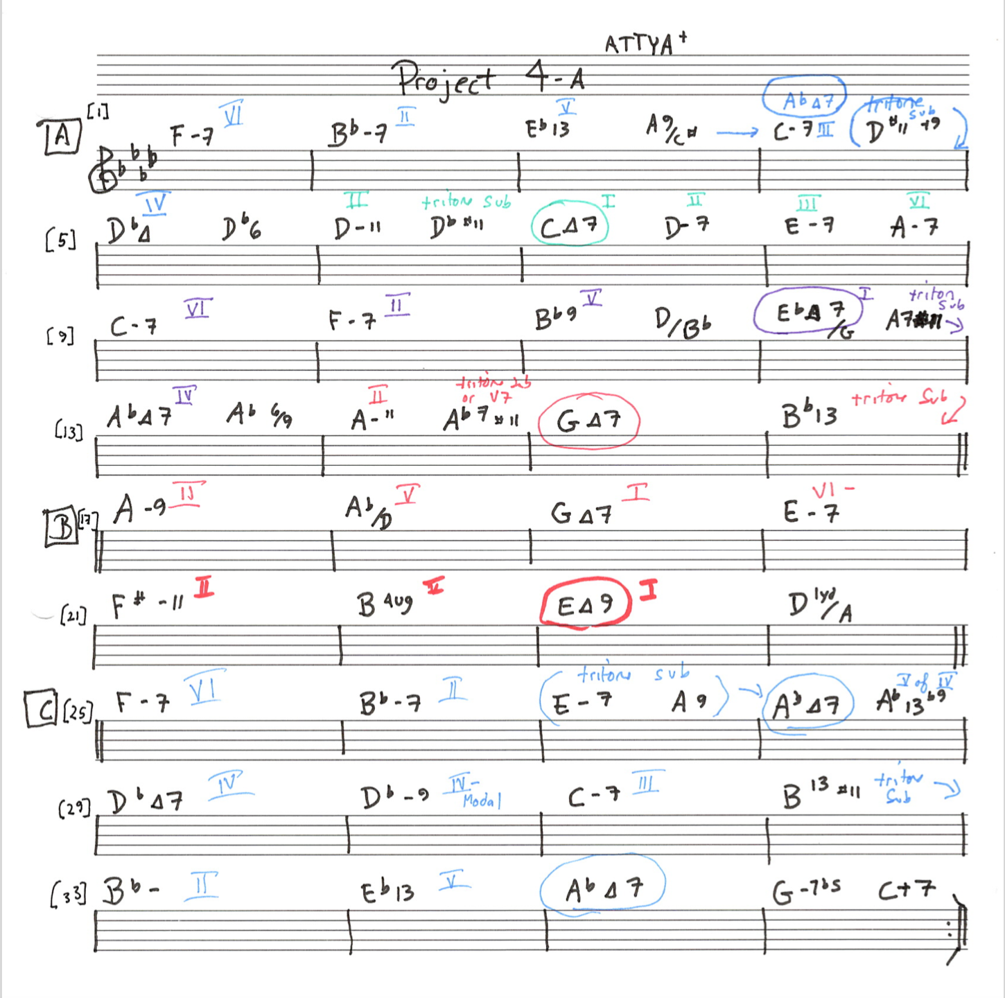 20 weeks to a higher level of proficiency: Howard Roberts Super Chops one more time.-functional-4a-changes-analysis-png